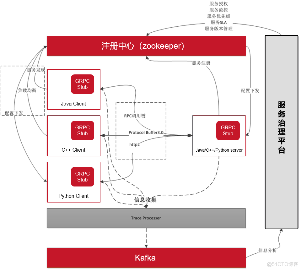 上市公司的IT部门组织架构文档 上市公司部门框架结构_上市公司的IT部门组织架构文档_02