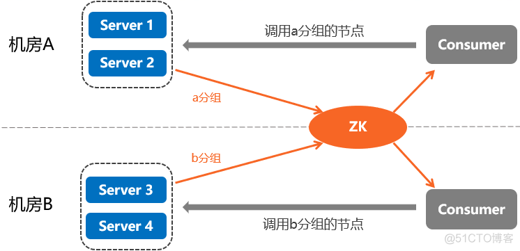 上市公司的IT部门组织架构文档 上市公司部门框架结构_上市公司的IT部门组织架构文档_12