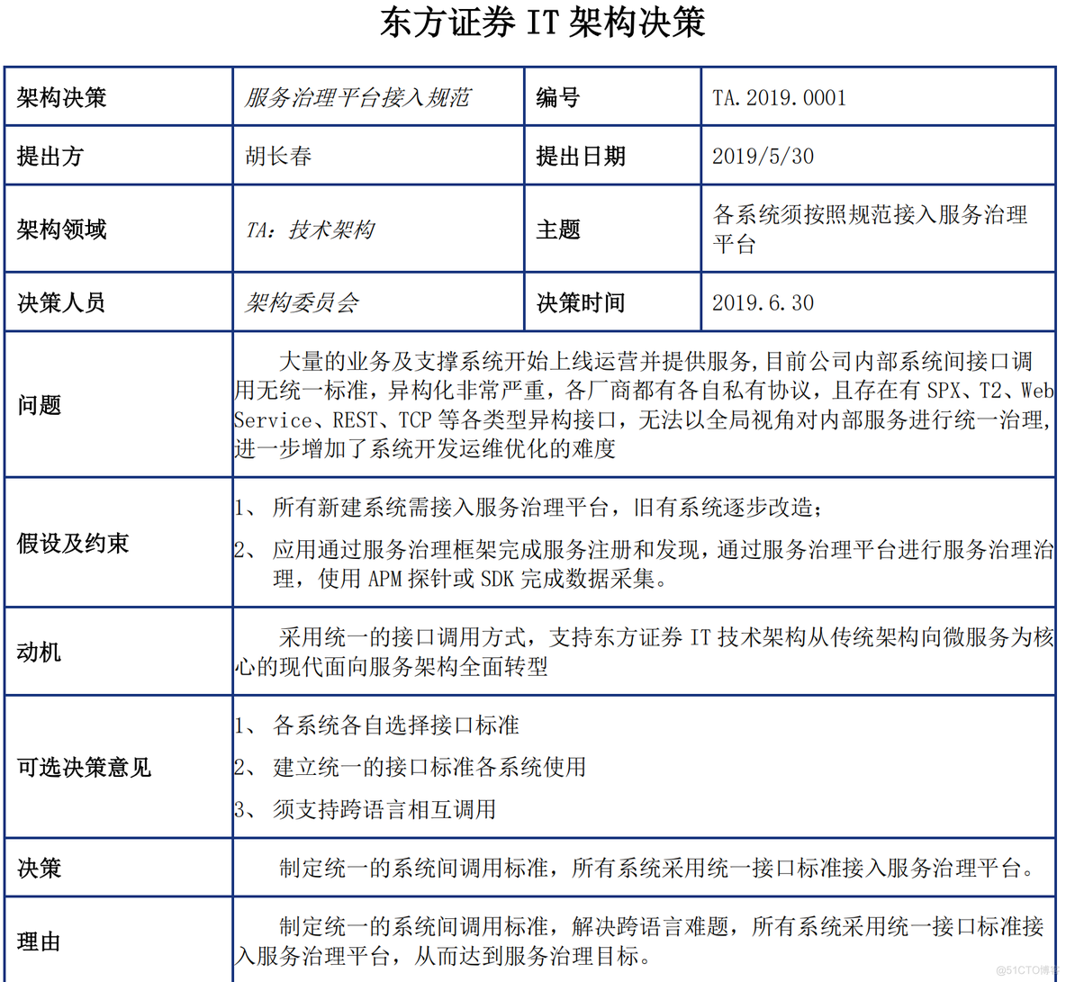 上市公司的IT部门组织架构文档 上市公司部门框架结构_上市公司的IT部门组织架构文档_34