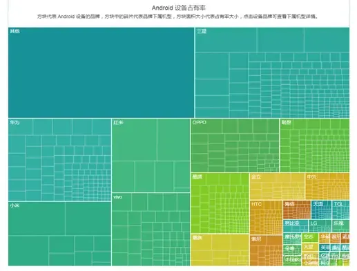 Android 上线兼容性 android兼容性测试平台_Android 上线兼容性