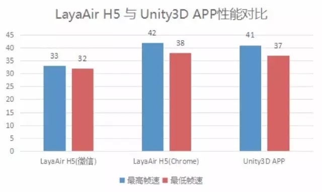 unity3d H5 unity3d h5性能_unity3d H5_04