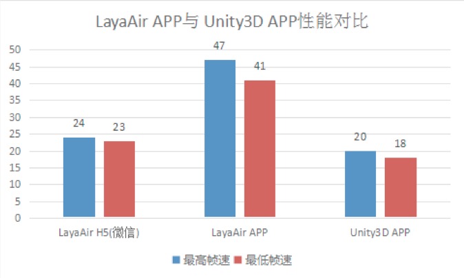 unity3d H5 unity3d h5性能_游戏引擎_08