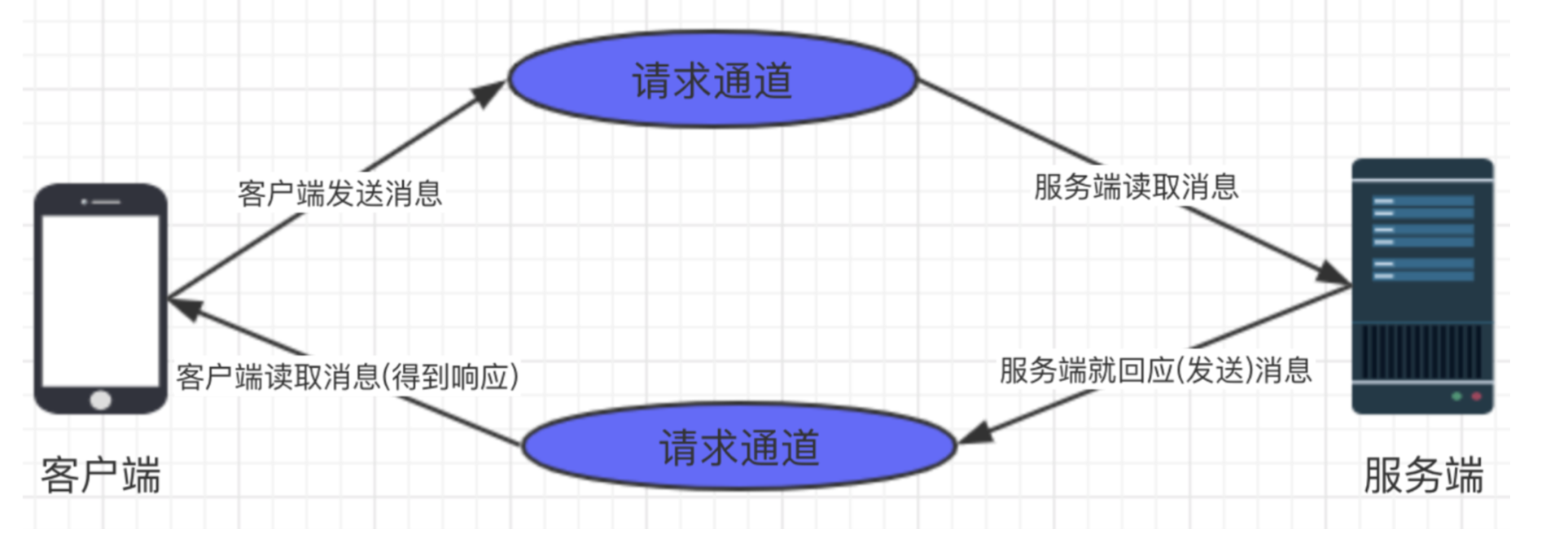 saas平台微服务 架构 微服务与saas区别_saas平台微服务 架构_03