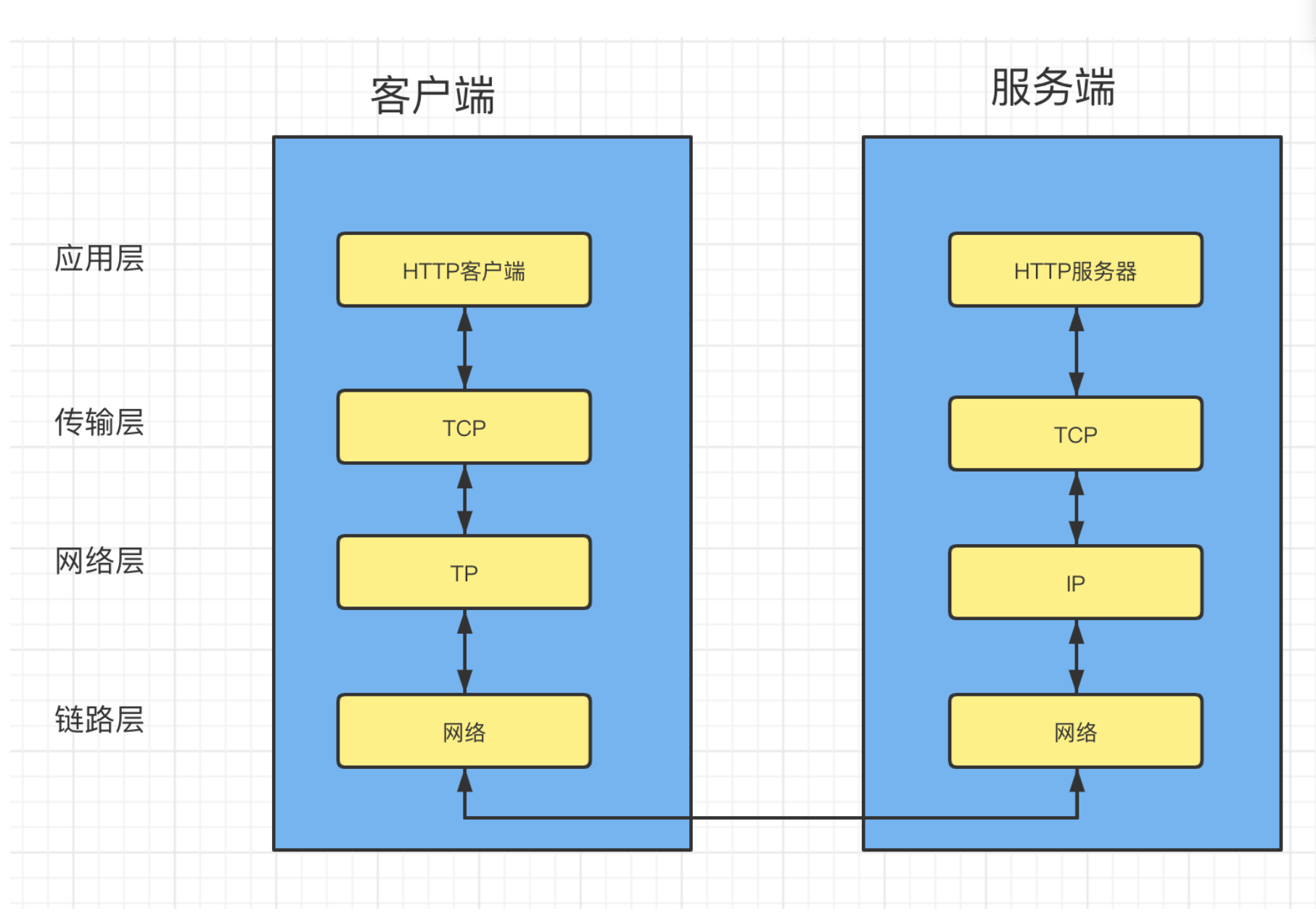 saas平台微服务 架构 微服务与saas区别_客户端_05