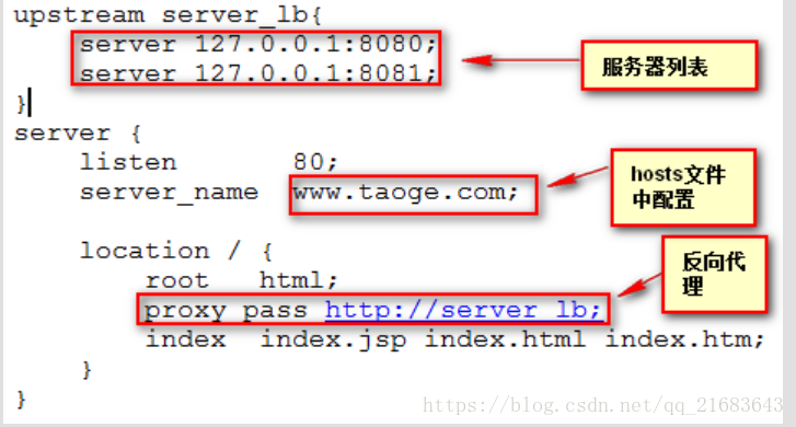 nginx 支持nginx_stauts nginx 支持微软的idp认证吗?_负载均衡_02