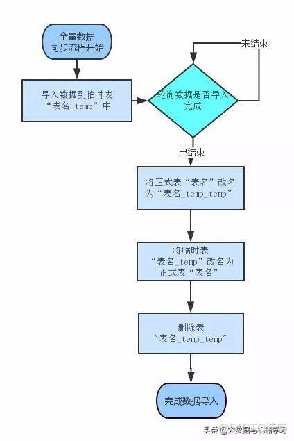 java高效 clickhouse批量 clickhouse 批量更新_服务器_02