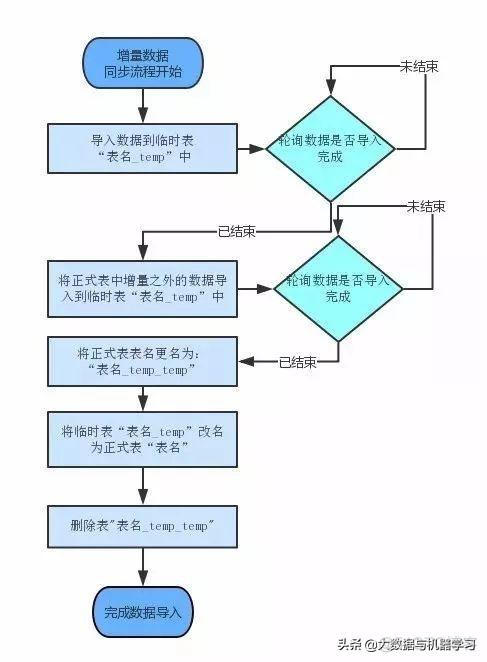 java高效 clickhouse批量 clickhouse 批量更新_clickhouse集群表删除_03