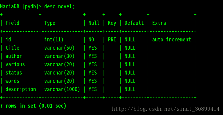 python 爬取小红书图片 去水印 爬取小红书数据_数据库_03