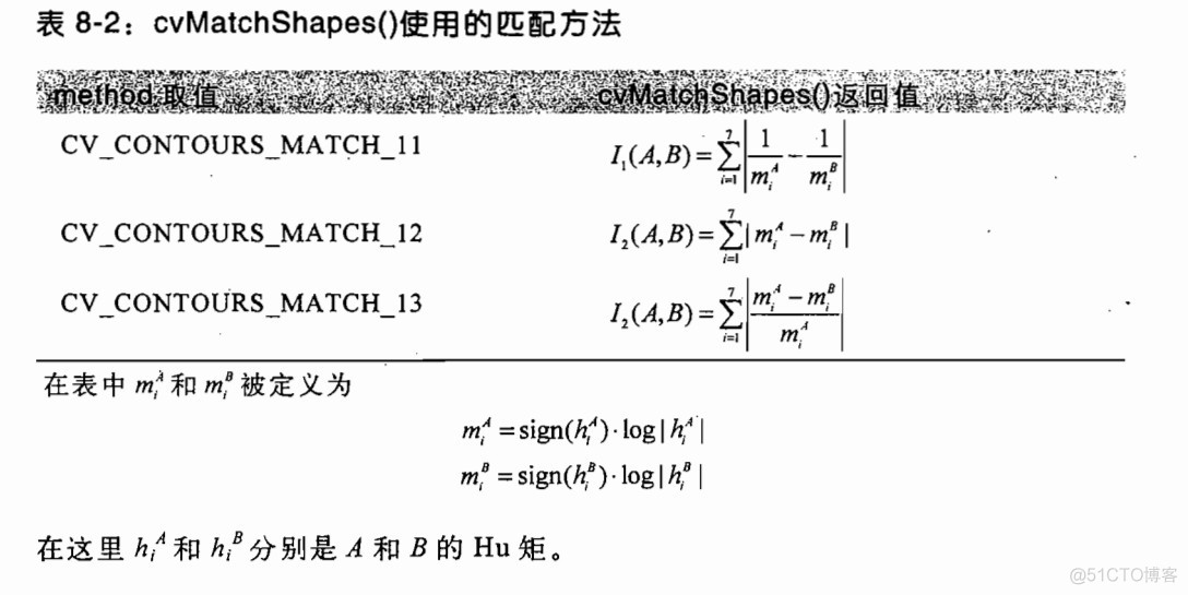 opencv判断轮廓是否闭合 opencv轮廓匹配定位_归一化_06