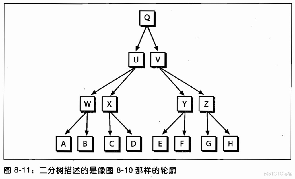 opencv判断轮廓是否闭合 opencv轮廓匹配定位_直方图_08