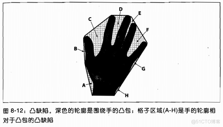 opencv判断轮廓是否闭合 opencv轮廓匹配定位_opencv判断轮廓是否闭合_09