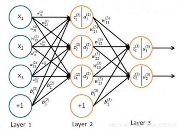 反向传播的数学推导公式 反向传播推倒_反向传播的数学推导公式