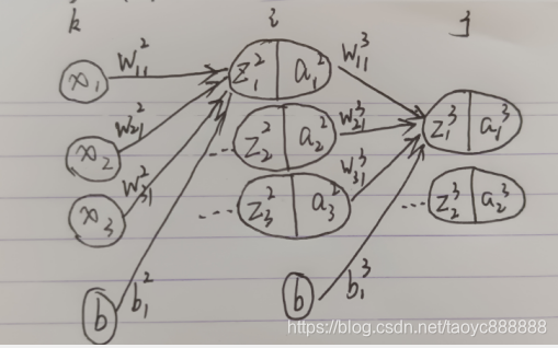 反向传播的数学推导公式 反向传播推倒_最优化方法_16