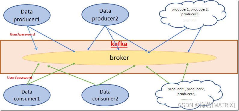 kafka kerberos原理 kafka kerberos认证原理_kafka kerberos原理_03