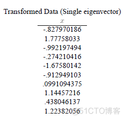 Python求dataframe的协方差阵 python协方差矩阵怎么求_特征向量_14