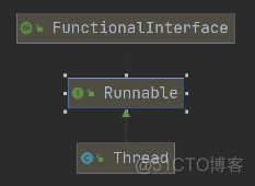 java thread 怎么单线程 java单线程多线程_java_03