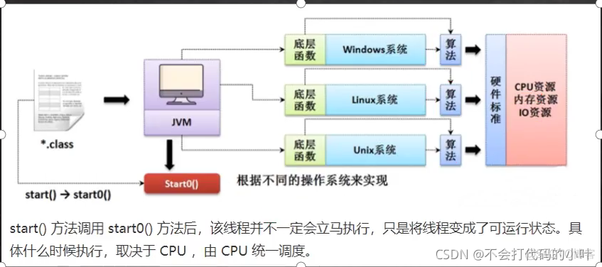 java thread 怎么单线程 java单线程多线程_多线程_04