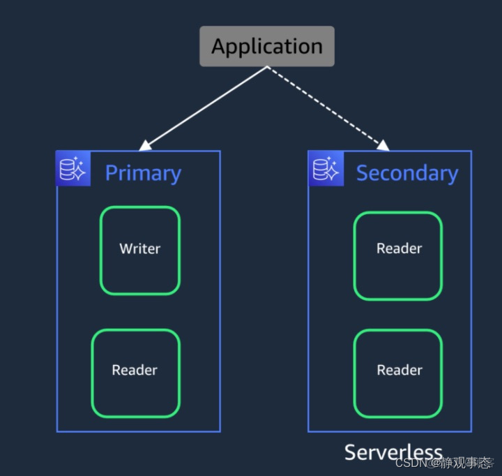 Amazon 没有 CentOS amazon server_Amazon 没有 CentOS_02