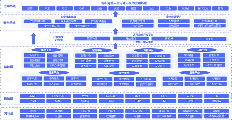 陇剑杯网络安全大赛题目 网络安全作品赛_解决方案_02