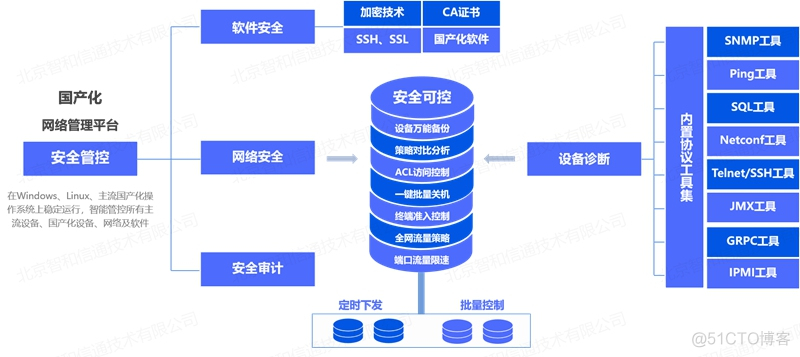 陇剑杯网络安全大赛题目 网络安全作品赛_解决方案_04