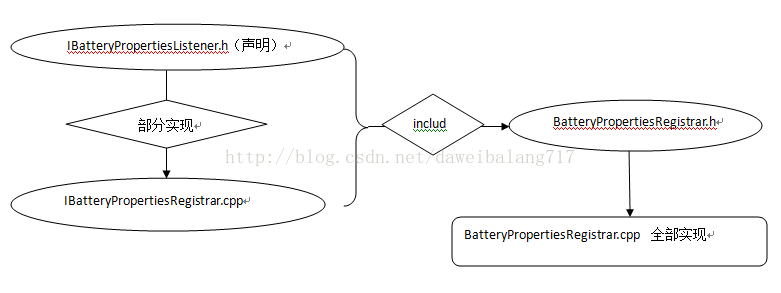 android电池控制 安卓手机电池管理_c语言_09