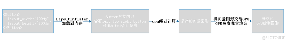 android 软件渲染mesa3d android gpu渲染_xml_02