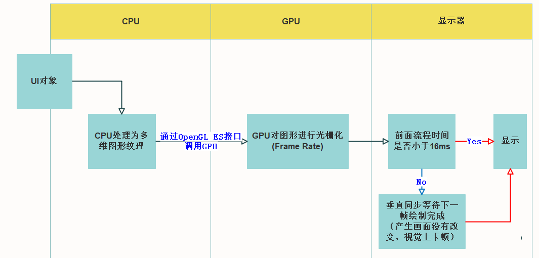 android 软件渲染mesa3d android gpu渲染_层次结构_04