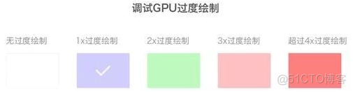 android 软件渲染mesa3d android gpu渲染_xml_10