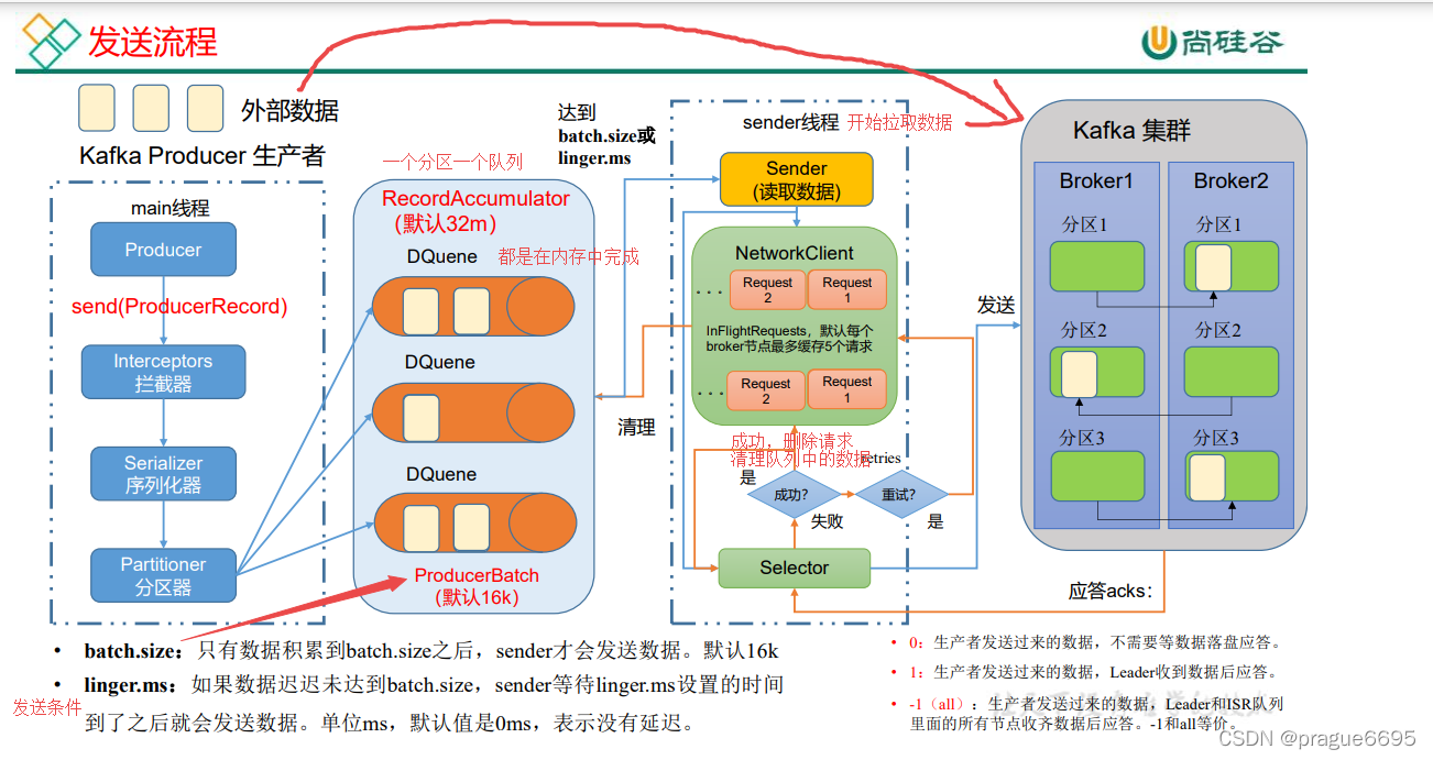 kafka如何同步数据 kafka 同步发送_kafka如何同步数据