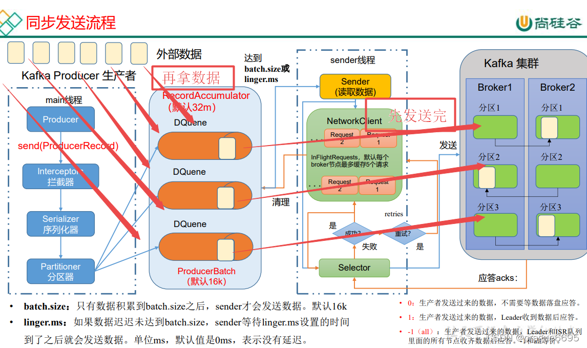 kafka如何同步数据 kafka 同步发送_kafka_11