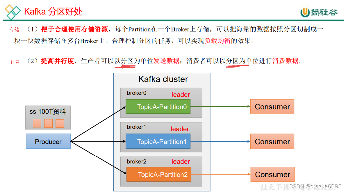 kafka如何同步数据 kafka 同步发送_apache_13