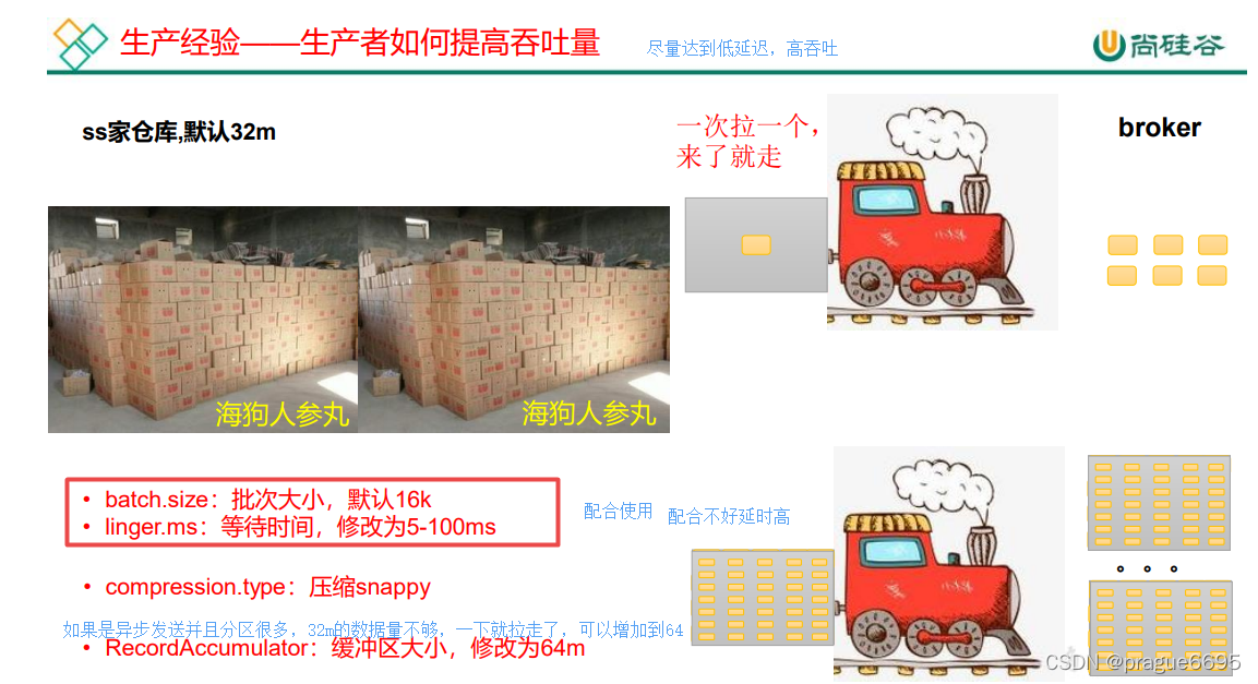 kafka如何同步数据 kafka 同步发送_kafka如何同步数据_25