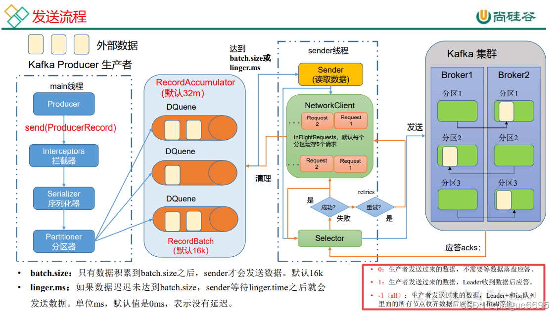 kafka如何同步数据 kafka 同步发送_kafka_28