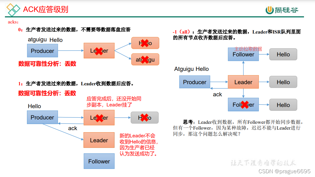 kafka如何同步数据 kafka 同步发送_apache_29