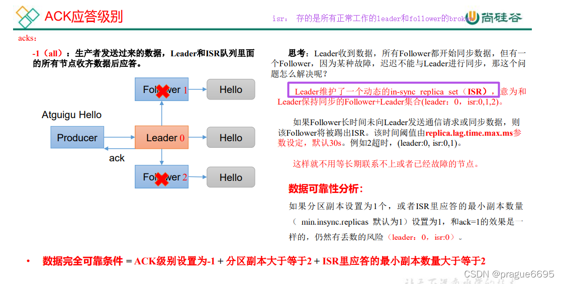 kafka如何同步数据 kafka 同步发送_apache_30