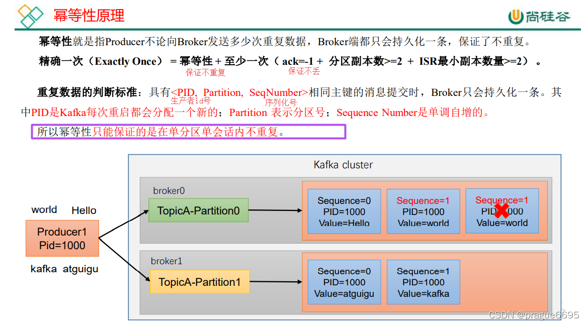 kafka如何同步数据 kafka 同步发送_kafka_32