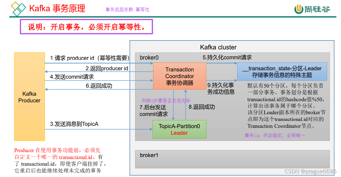 kafka如何同步数据 kafka 同步发送_kafka_33