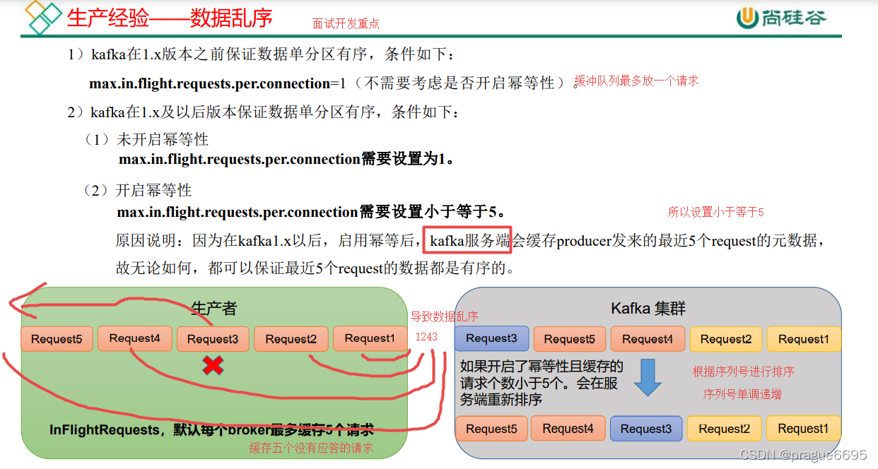 kafka如何同步数据 kafka 同步发送_java_35