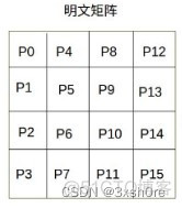 aes 轮密钥 存储 aes密钥编排_网络安全