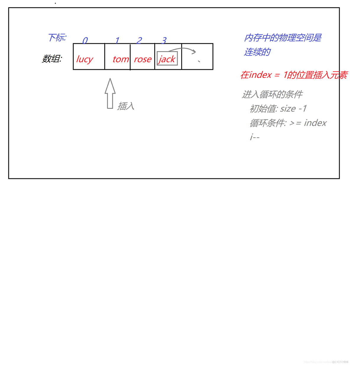 图解数据结构使用java电子 数据结构java知识点总结_java