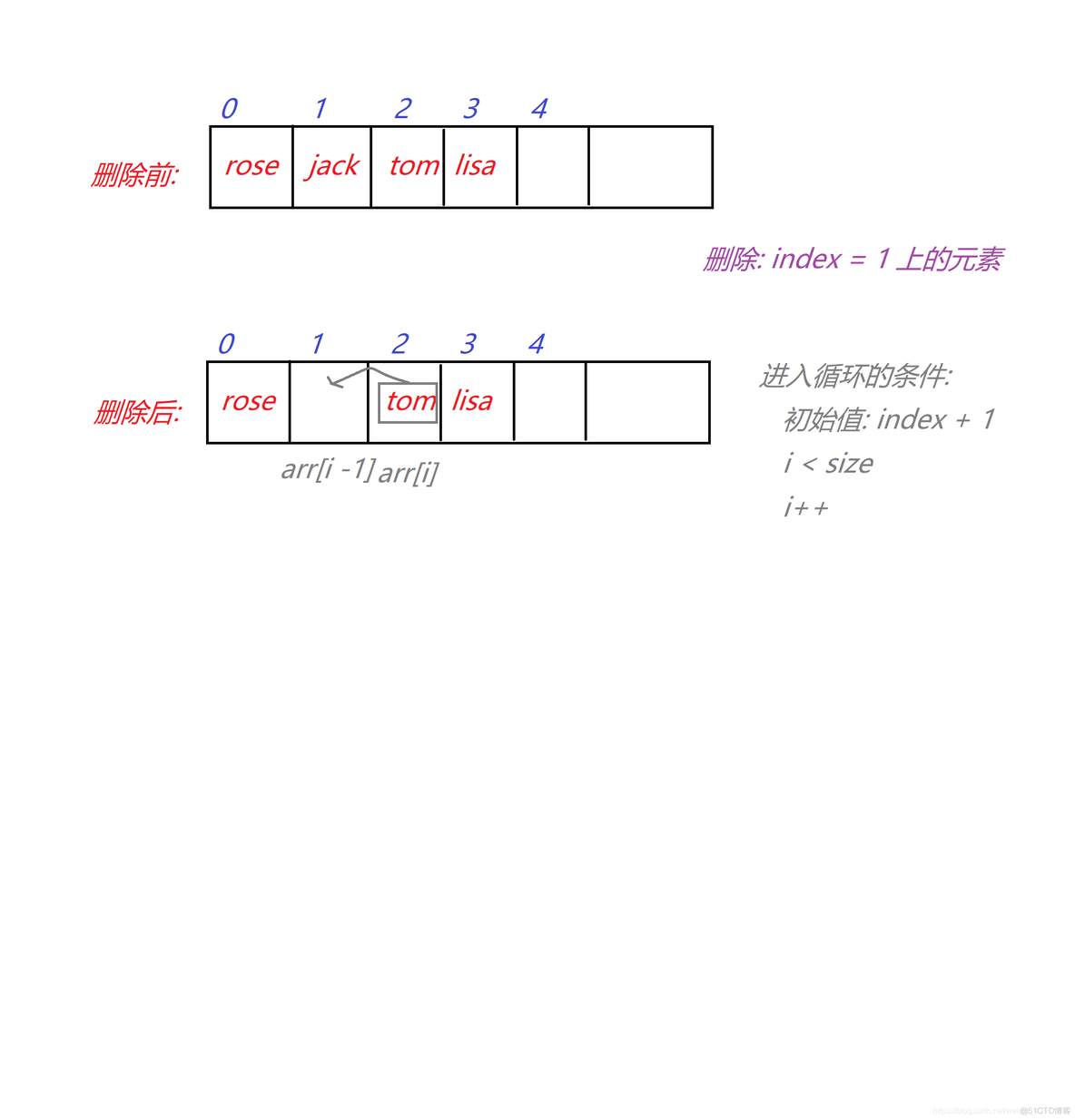 图解数据结构使用java电子 数据结构java知识点总结_数据结构_02