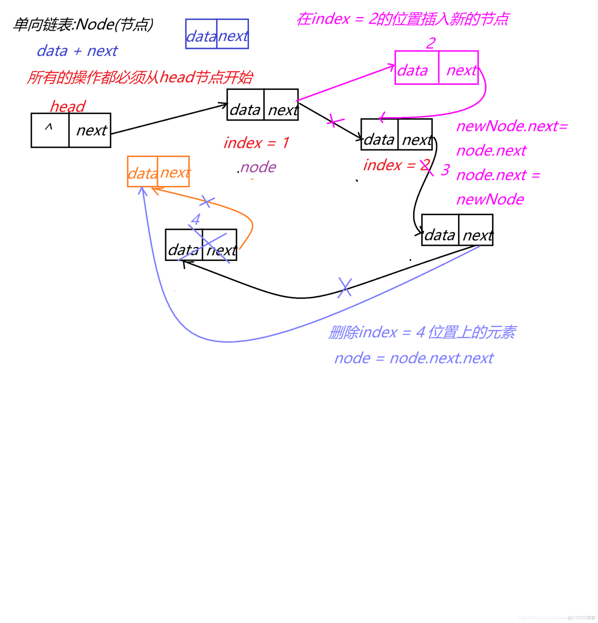 图解数据结构使用java电子 数据结构java知识点总结_数据结构_03