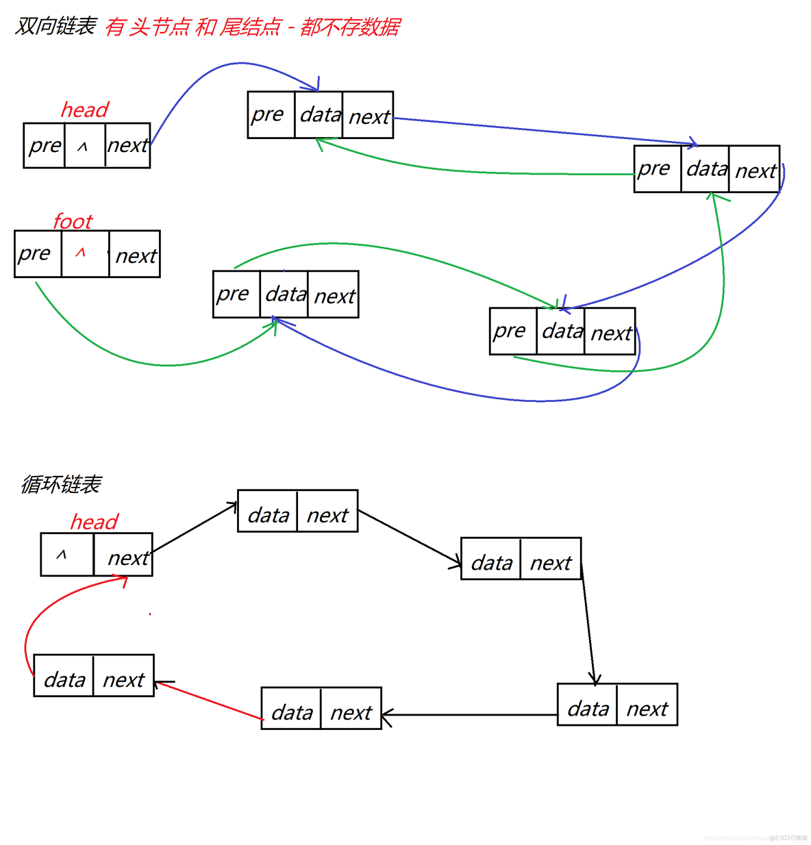 图解数据结构使用java电子 数据结构java知识点总结_图解数据结构使用java电子_04