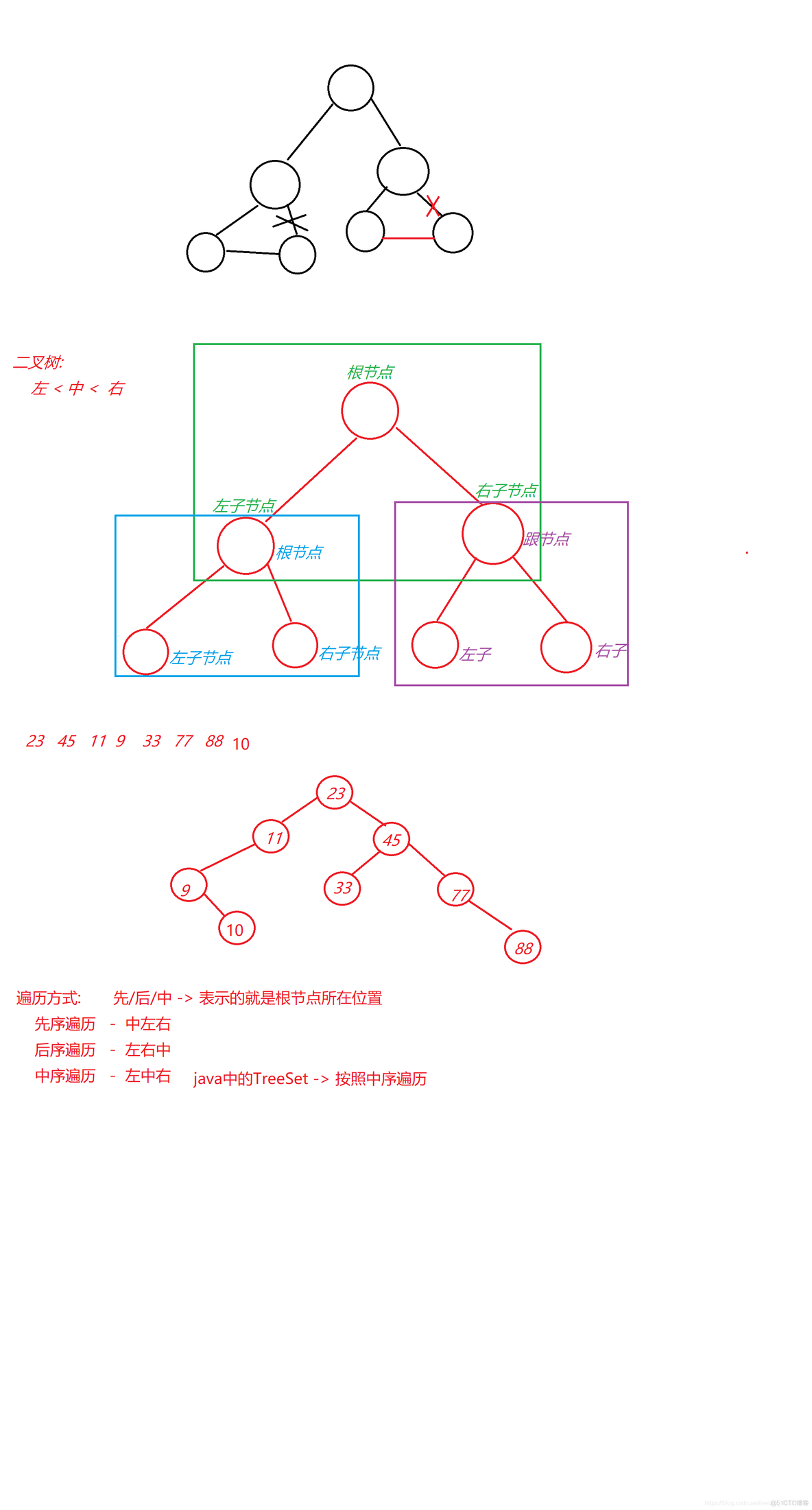 图解数据结构使用java电子 数据结构java知识点总结_数组_05