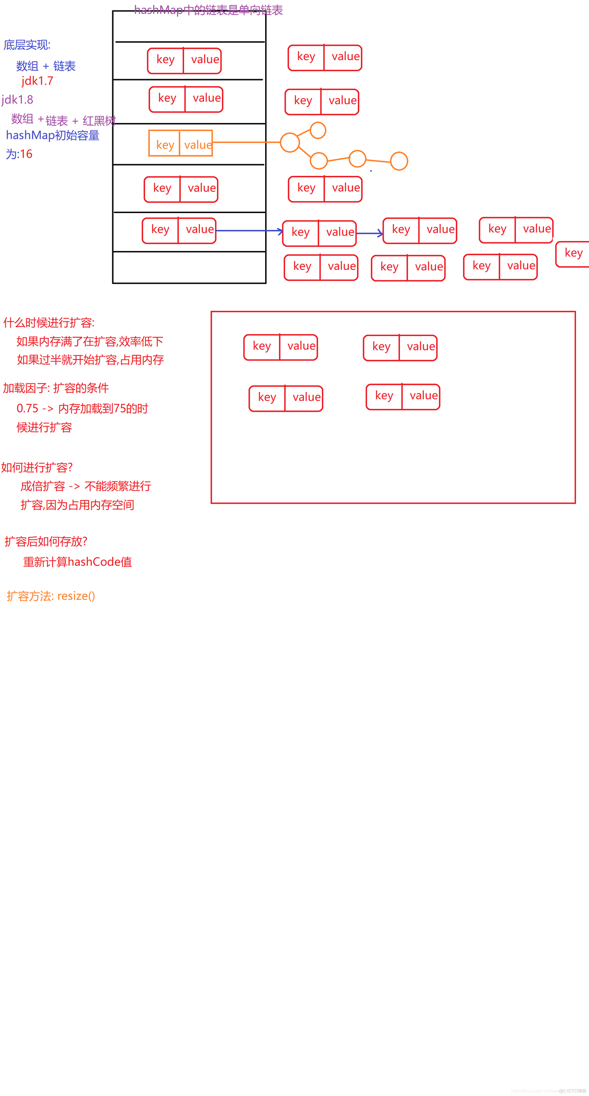 图解数据结构使用java电子 数据结构java知识点总结_链表_06