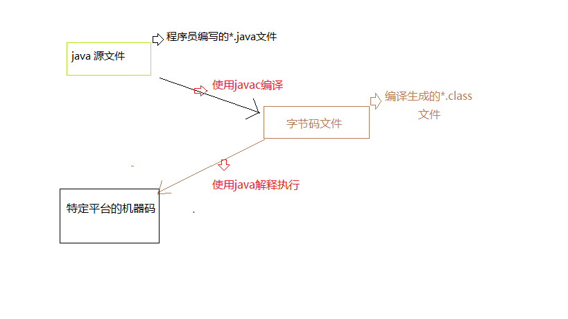 黑马新版java面试专题 黑马java资料_数据库