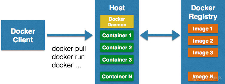 更改已创建docker 端口 docker修改主机名_java