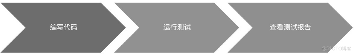 端到端目标检测 端到端测试是什么_端到端目标检测_02