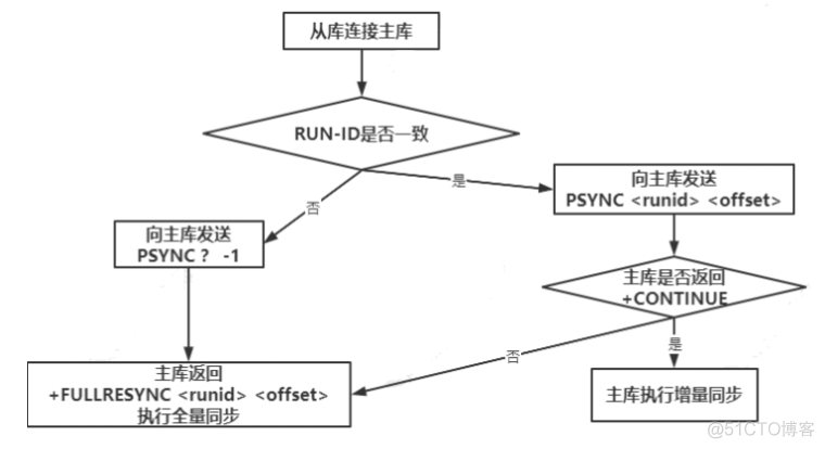 redis cluster切换成单点 redis cluster 主从切换命令_redis cluster切换成单点_04