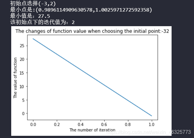 python 求共轭转置 python共轭梯度法_算法_04